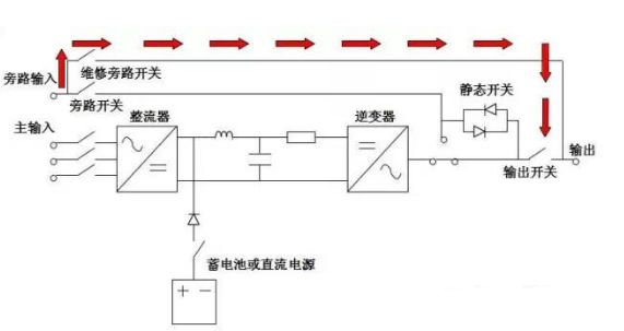 UPS不間斷電源主要有哪幾種運行模式？－電力百科